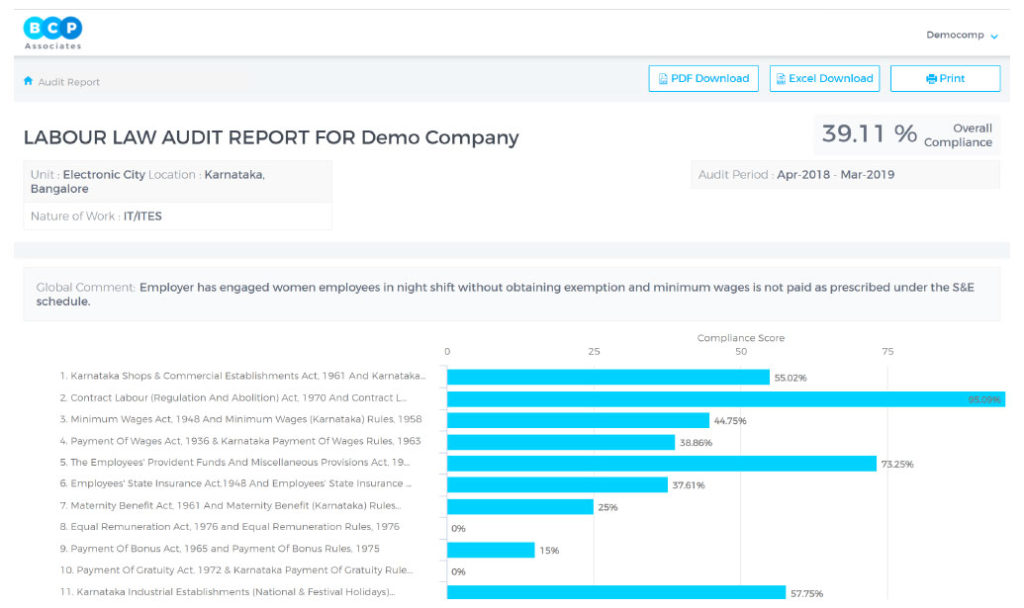 labour-law-audit-report-bcp-associates Digital Compliance Document Manager (CDM) Digital Legal Audit and Digital Vendor Audit in Bangalore Hyderabad Chennai Mumbai Delhi Ghaziabad Faridabad Gurugram Noida
